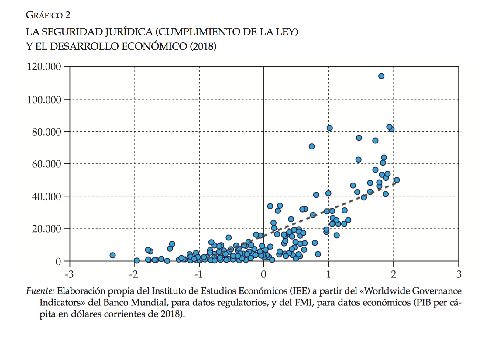 4-seguridad-juridca-pib-per-capita.png
