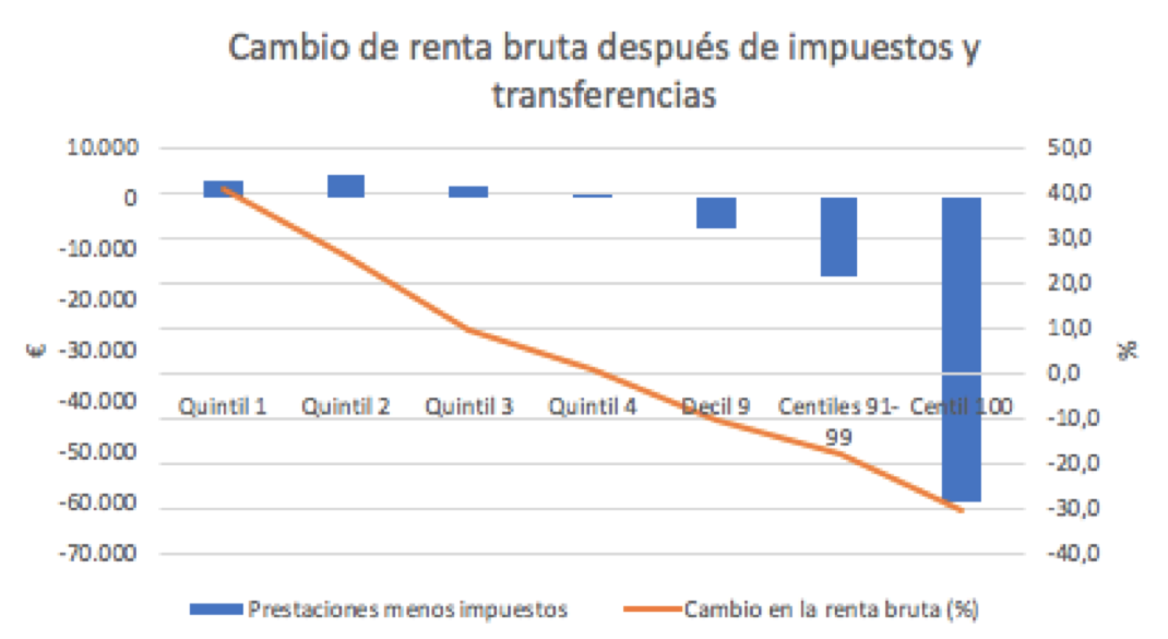 1-redistribucion-impuestos-transferencia