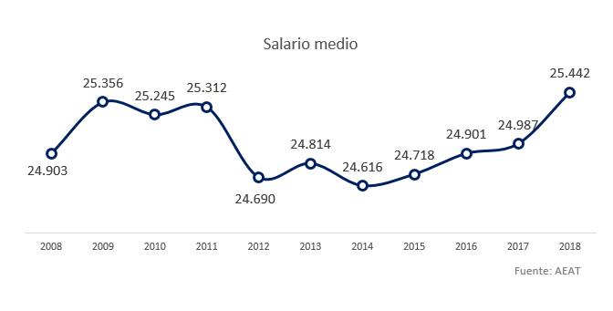 salario-medio.png