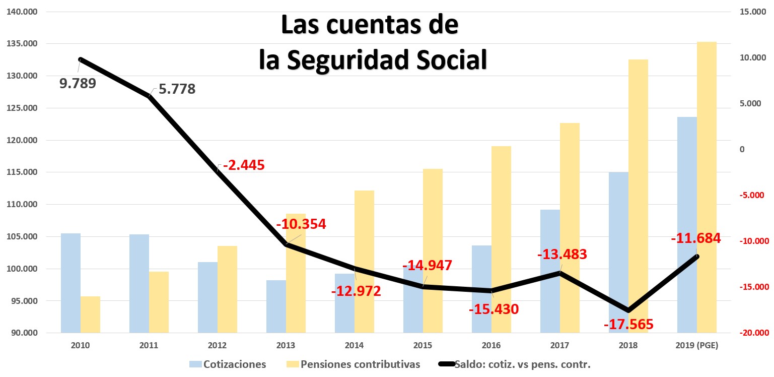 panorama-eco-elecciones-10n-seguridad-so