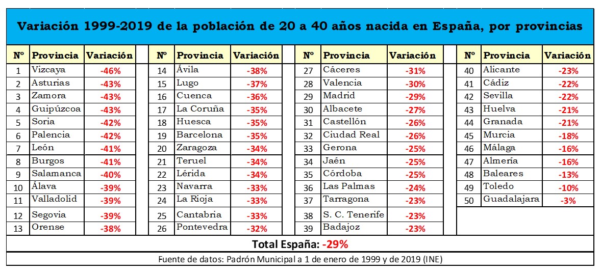 macarron-demografia-provincias-jovenes-2