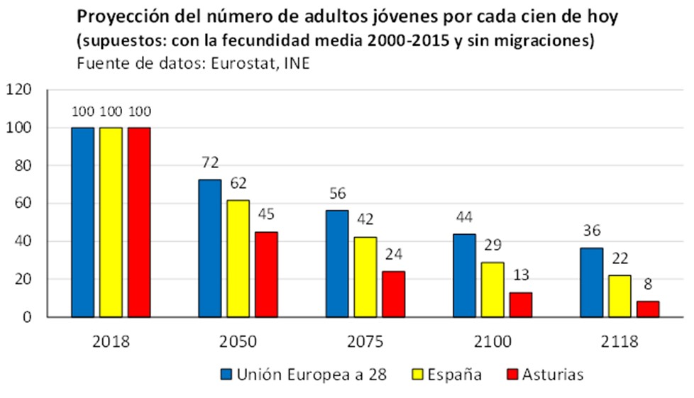 macarron-demografia-proyeccion-adultos-j