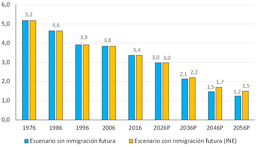 macarron-demografia-trabajadores-jubilad