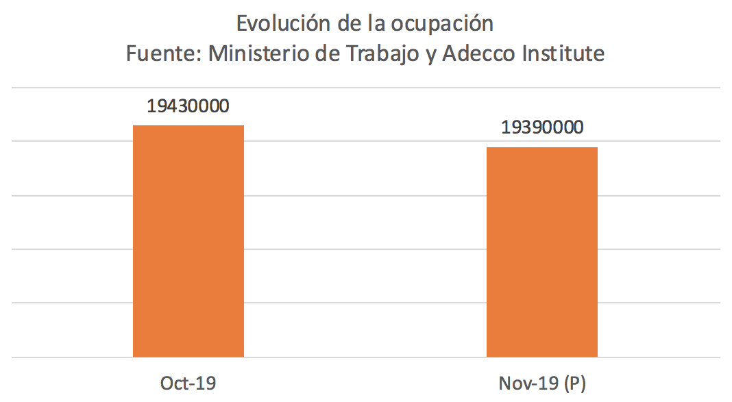 1-evolucion-empleo-noviembre-prevision.p