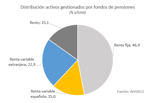 fondos-de-pensiones.png