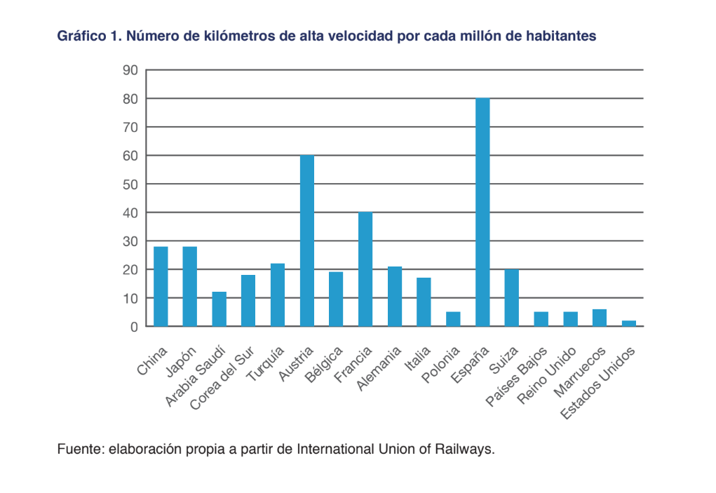 kilometros-alta-velocidad-espana-resto-m