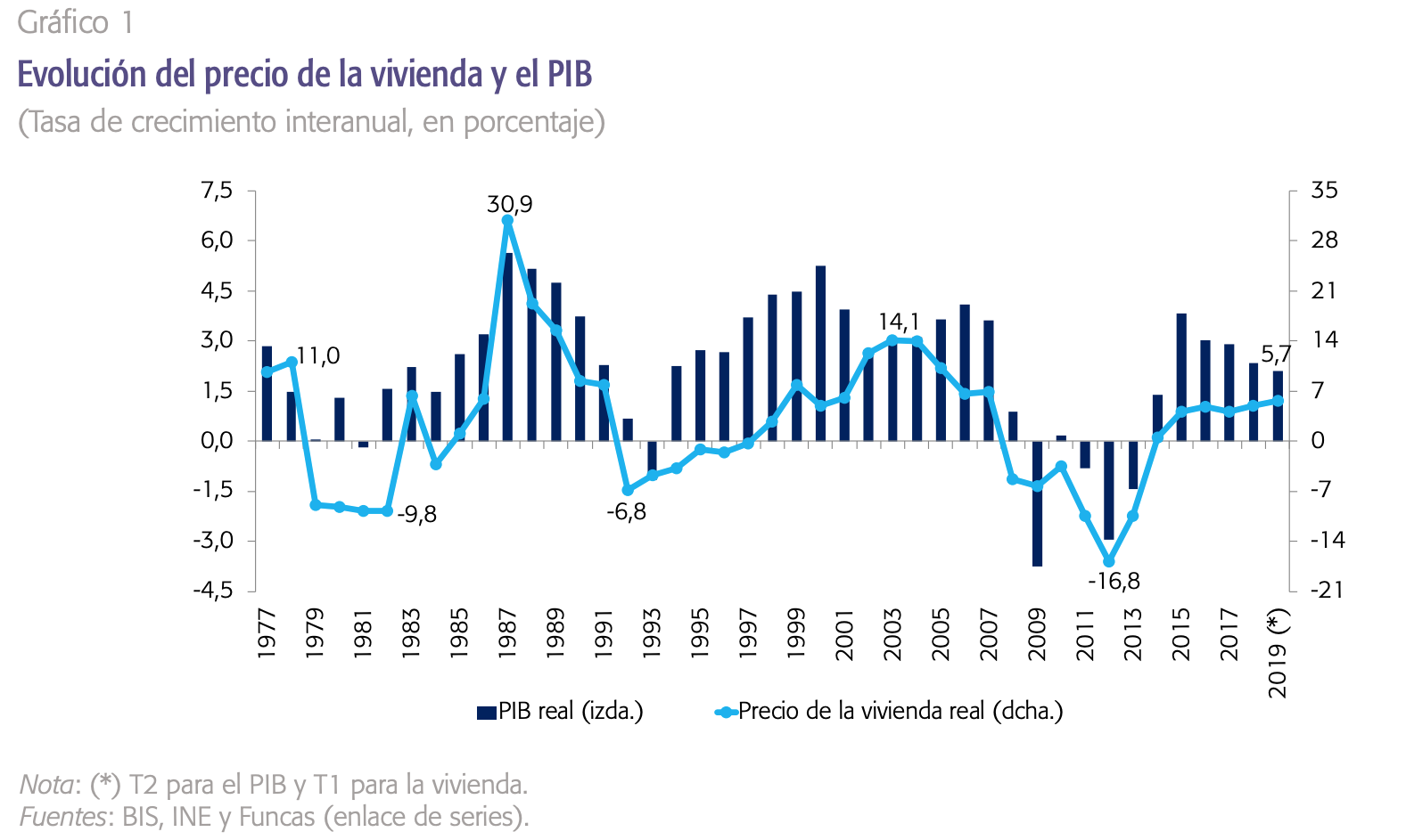 evolucion-precio-vivienda-sector-inmobil