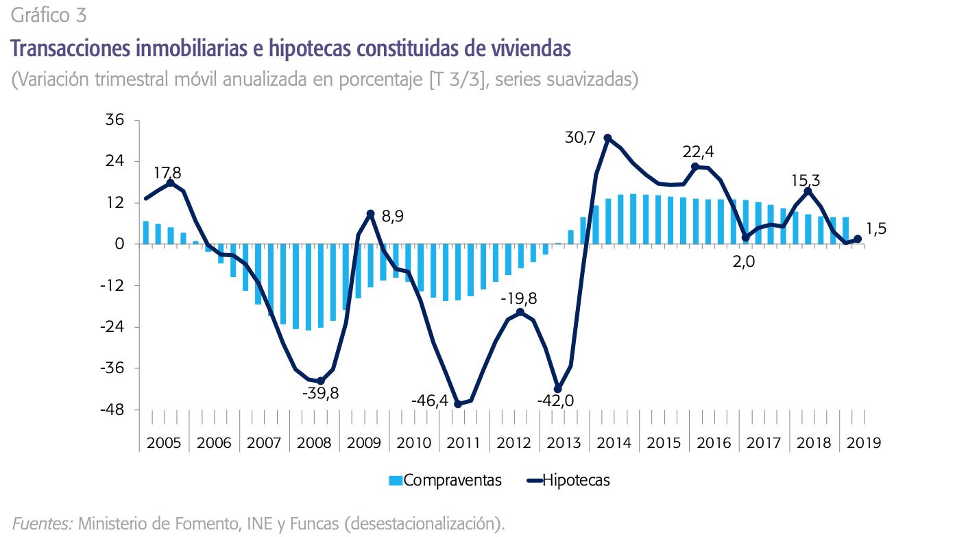 evolucion-precio-vivienda-sector-inmobil