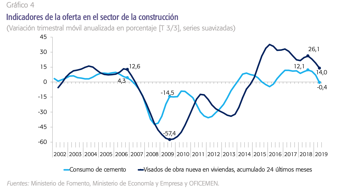 evolucion-precio-vivienda-sector-inmobil