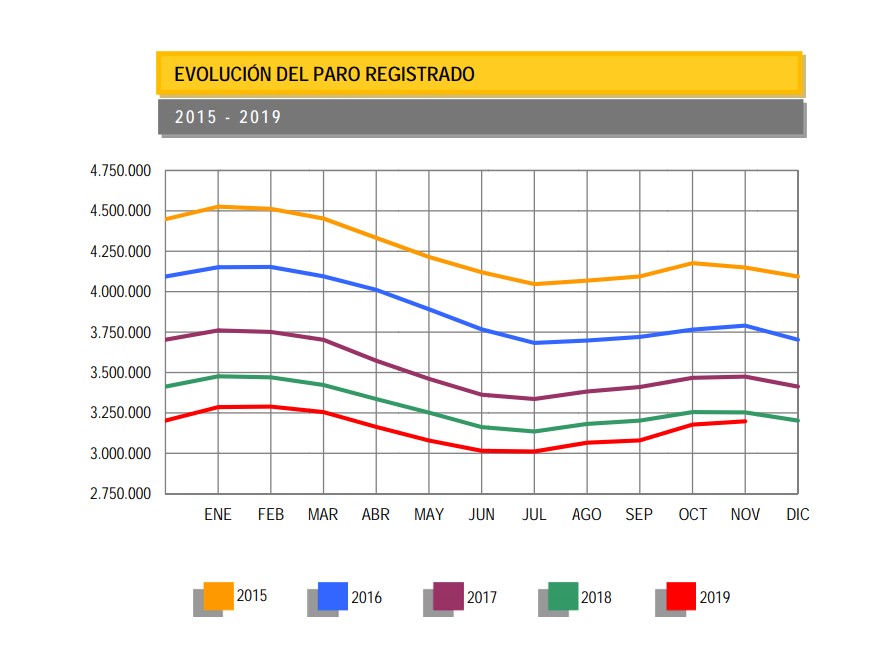 paro-registrado-noviembre.jpg