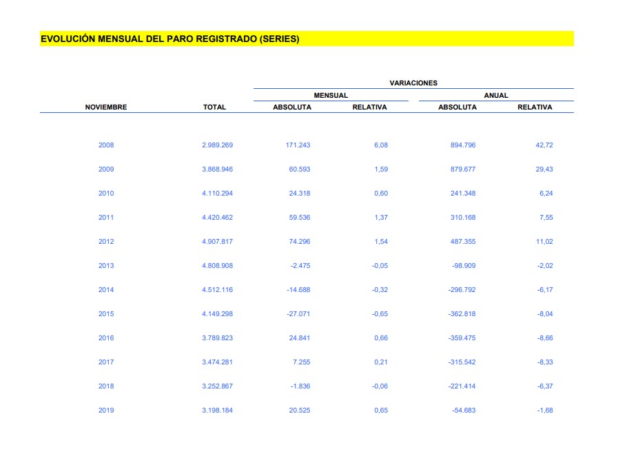paro-registrado-series-noviembre.jpg