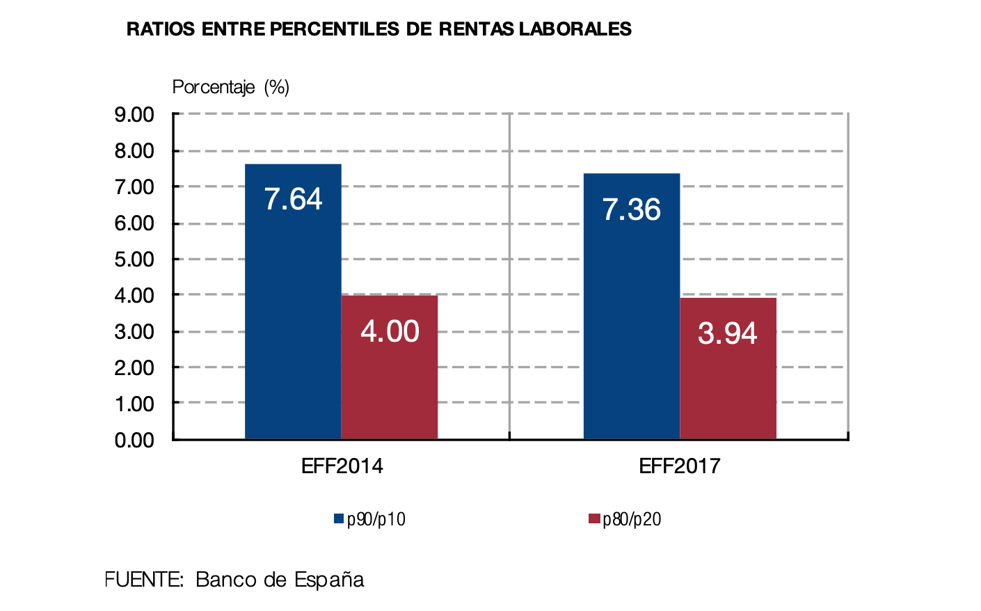 1-desigualdad-espana-ratios-percentiles-