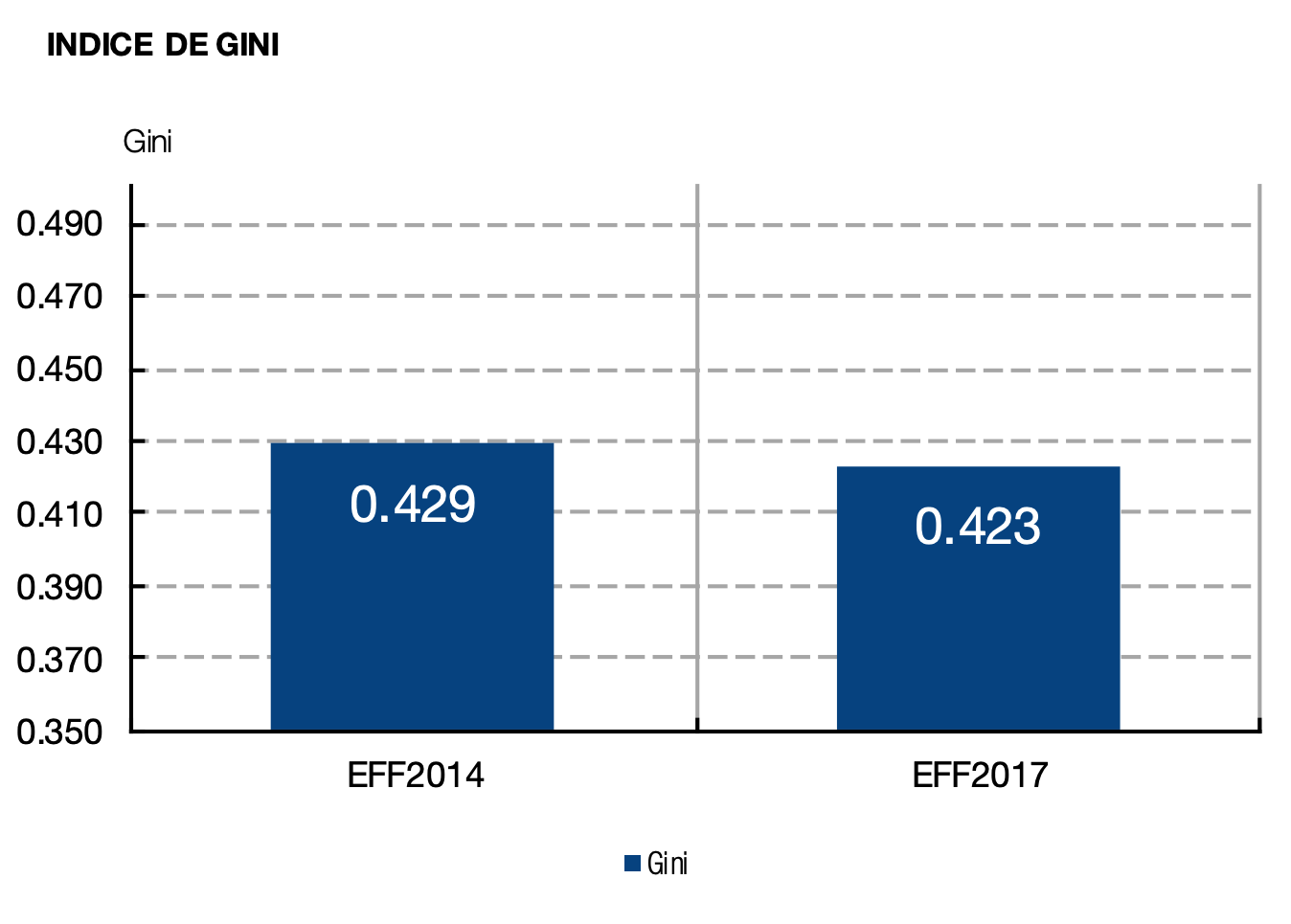 2-desigualdad-espana-indice-de-gini-2014