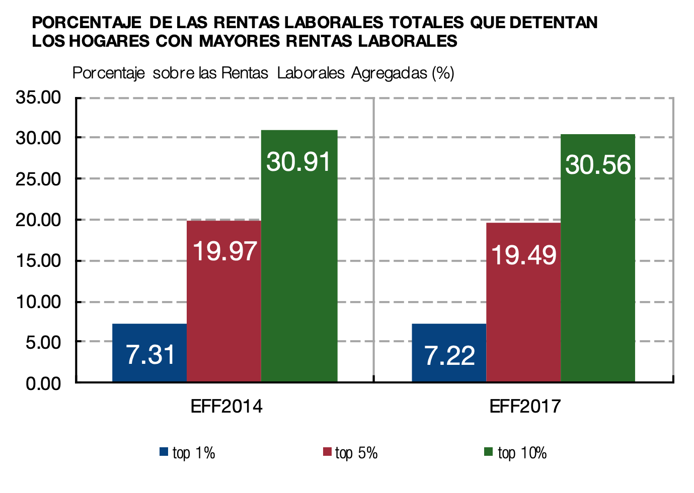 3-desigualdad-espana-ratios-porcentaje-d