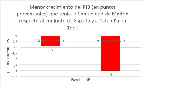 cuadro-1-menor-crecimiento-pib.jpg