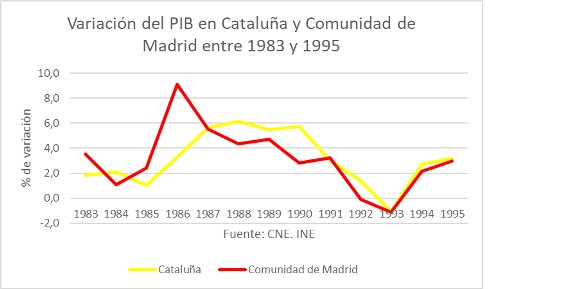 cuadro-2-variacion-pib-cataluna-madrid.j