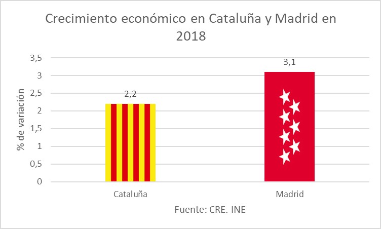 cuadro-3-crecimiento-economico-cataluna-