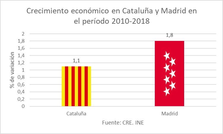 cuadro-4-crecimiento-economico-cataluna-