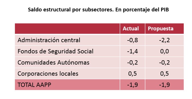 escriva-ministro-1-cuadro-1-corto-plazo.