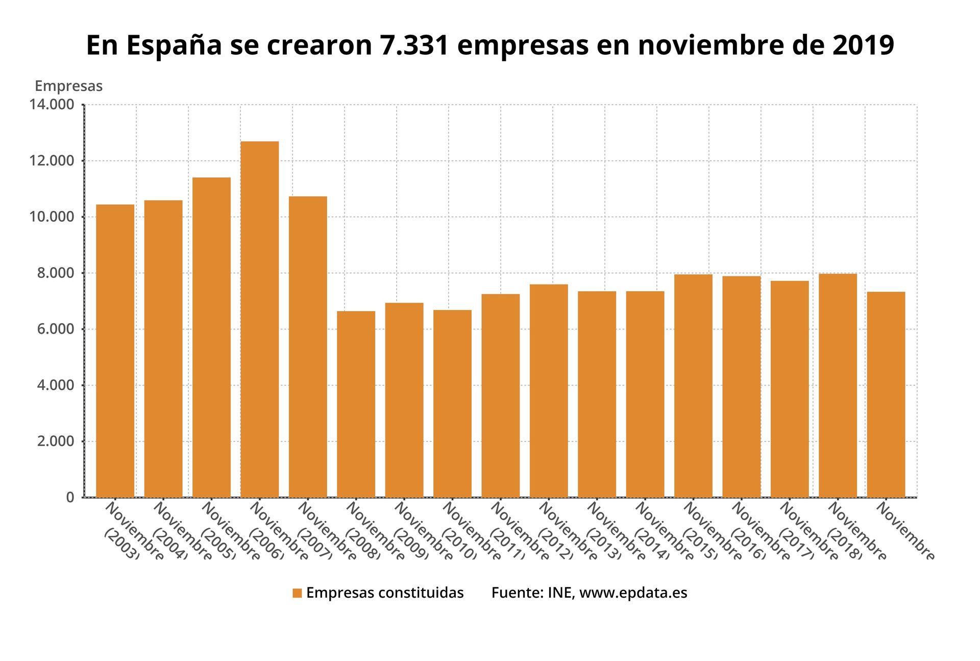 empresas-noviembre.jpg