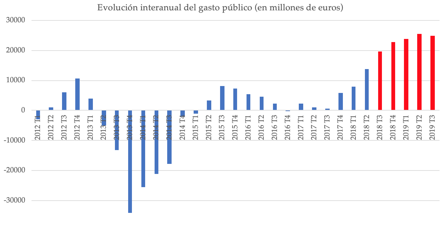 1-evolucion-trimestral-gasto-publico.png
