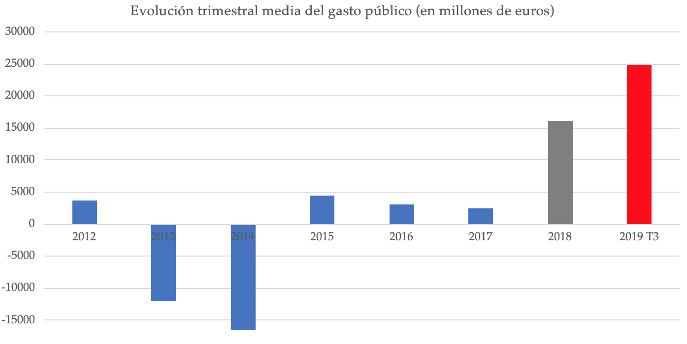 2-evolucion-trimestral-gasto-publico.png