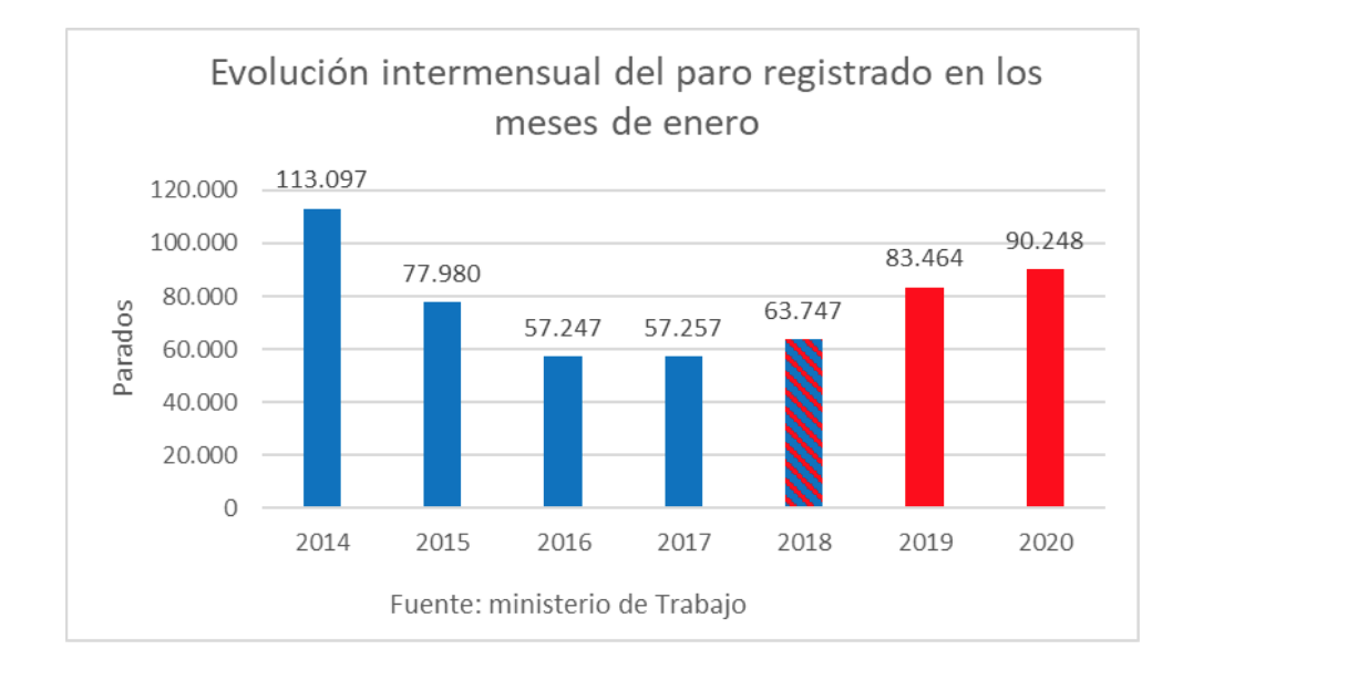 captura-de-pantalla-2020-02-04-a-las-200