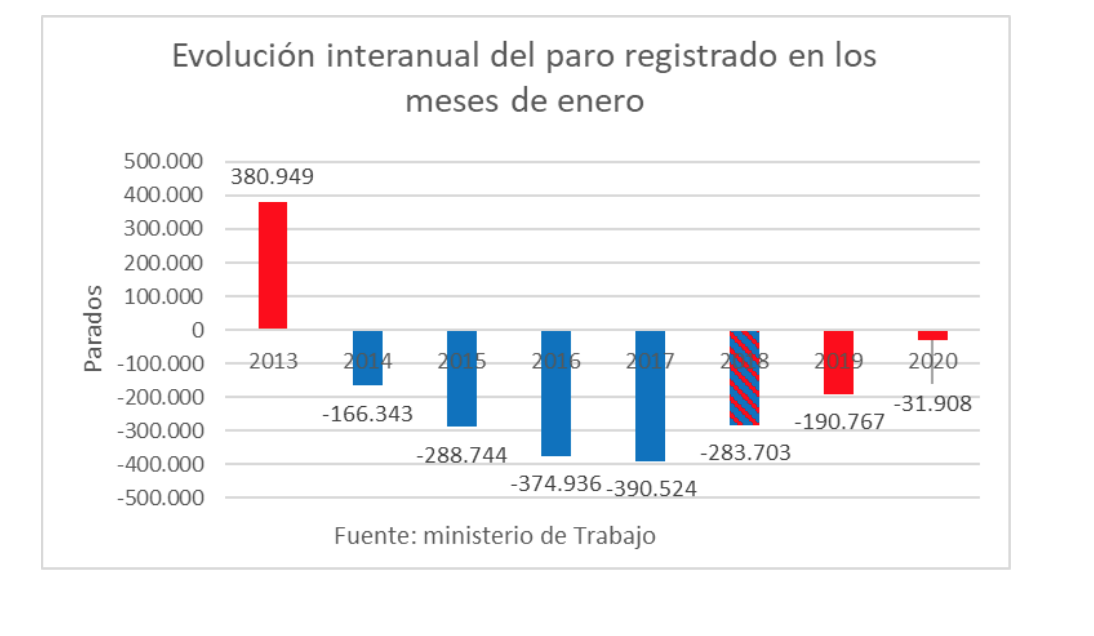captura-de-pantalla-2020-02-04-a-las-200