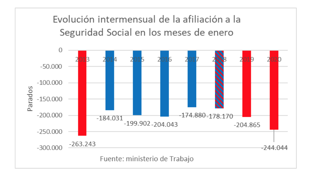 captura-de-pantalla-2020-02-04-a-las-200