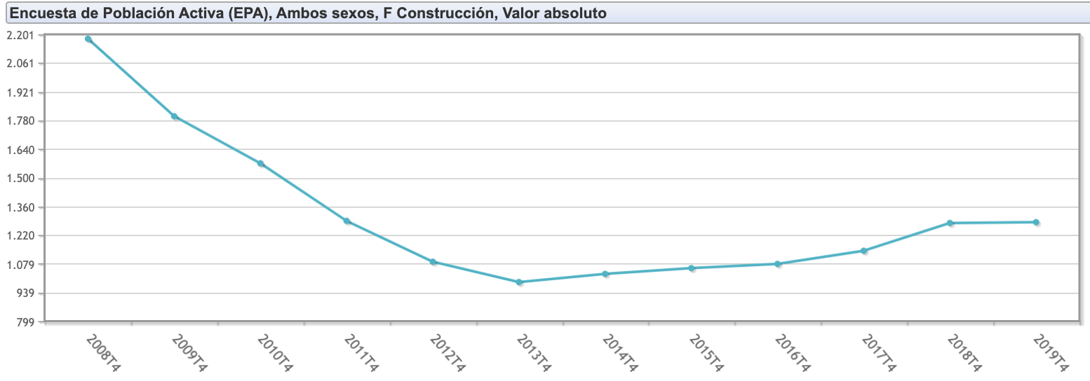 evolucionocupados-construccion-epa-4t.pn