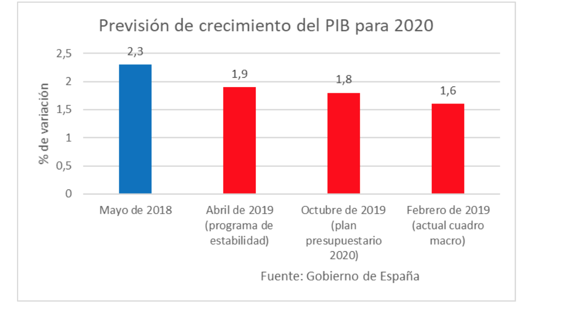 captura-de-pantalla-2020-02-13-a-las-213