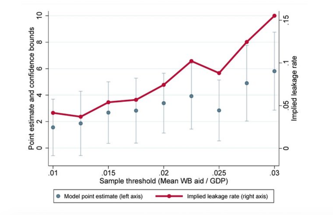 desvio-fondos-ayuda-desarrollo-banco-mun
