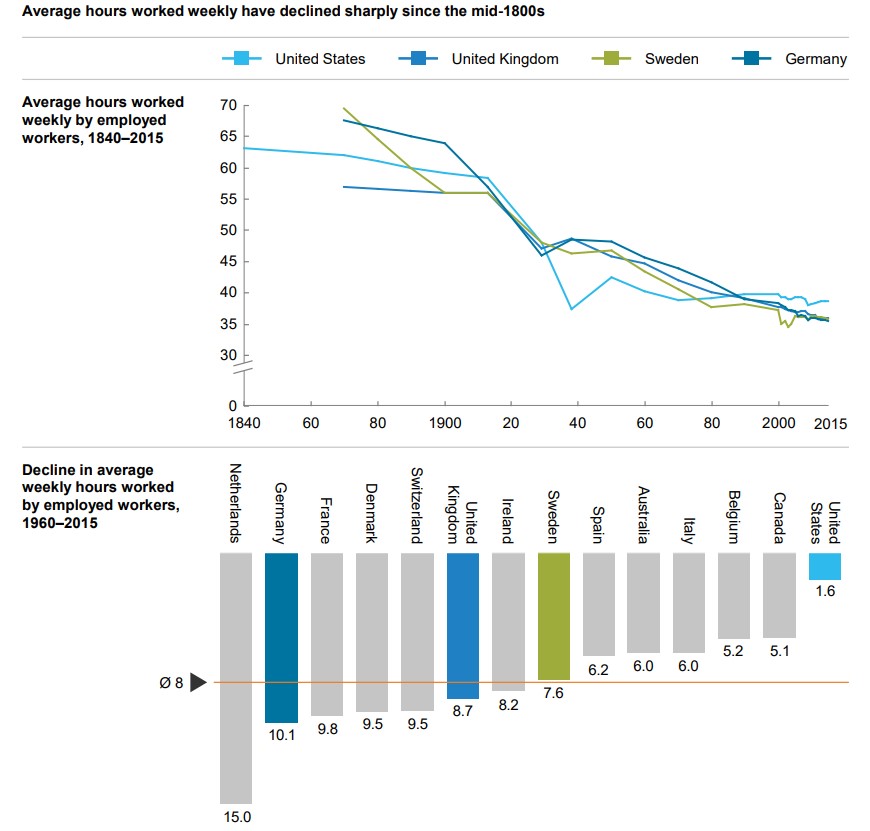 mckinsey-empleo-futuro-pasado-1.jpg