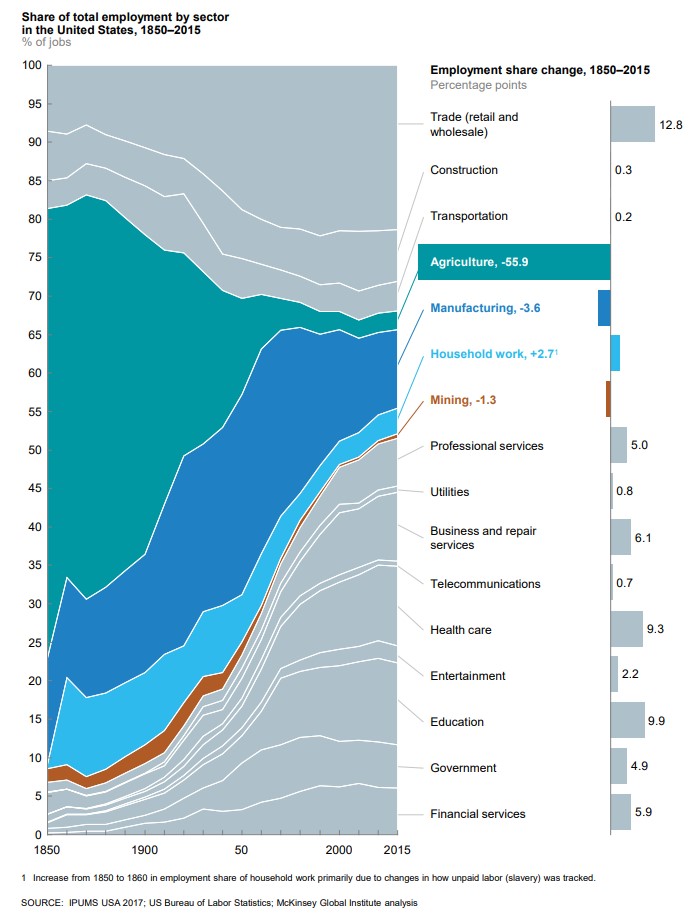 mckinsey-empleo-futuro-pasado-sectores-1