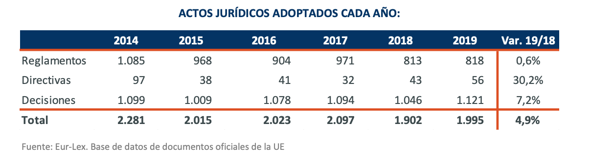 1-produccion-normativa-union-europea-hip