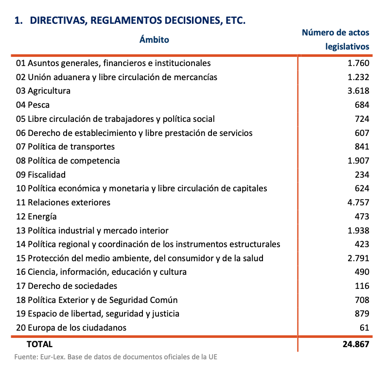 3-directivas-reglamentos-decisiones-euro
