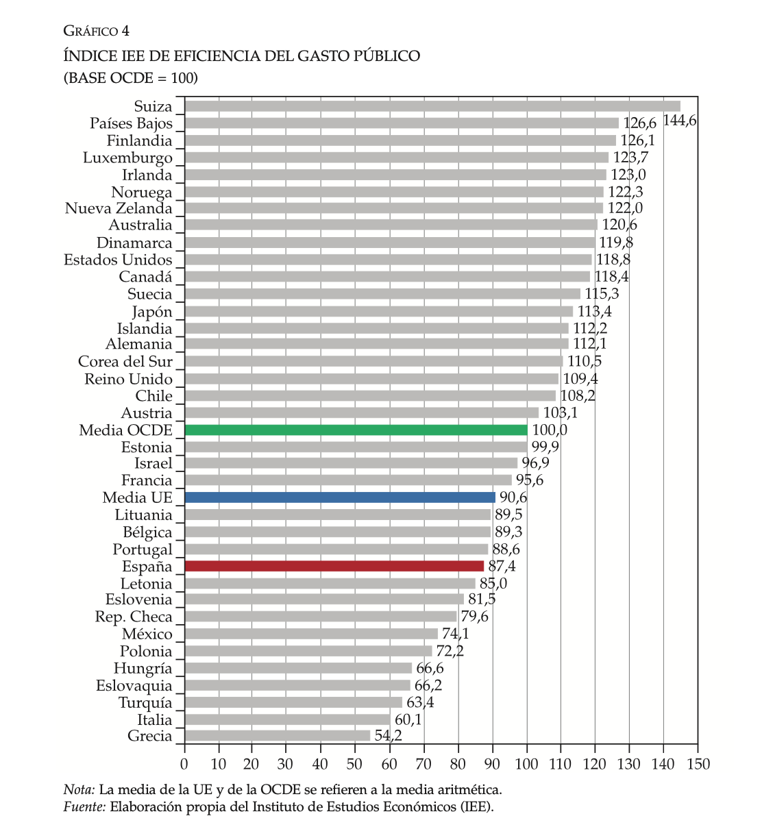1-iee-instituto-de-estudios-economicos-g