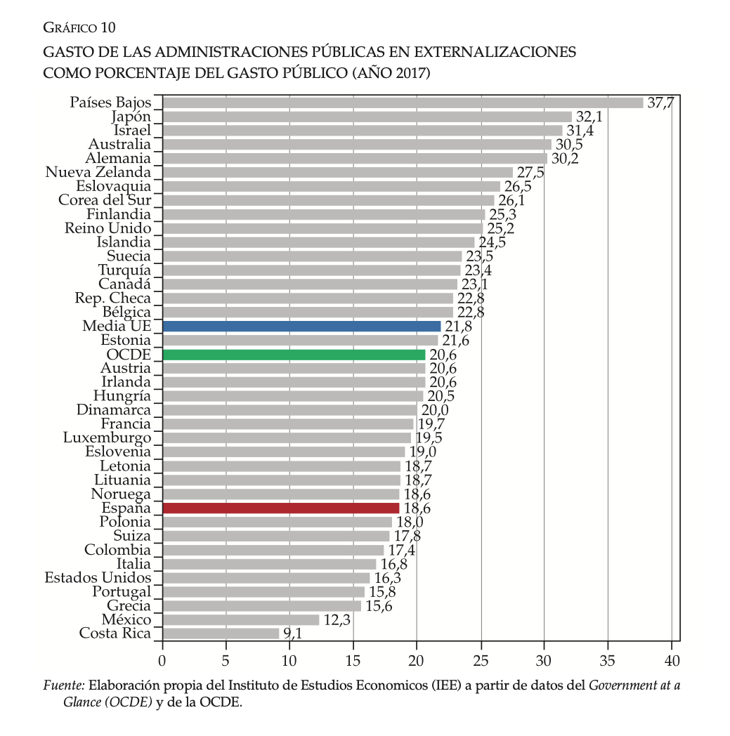 3-iee-instituto-de-estudios-economicos-g