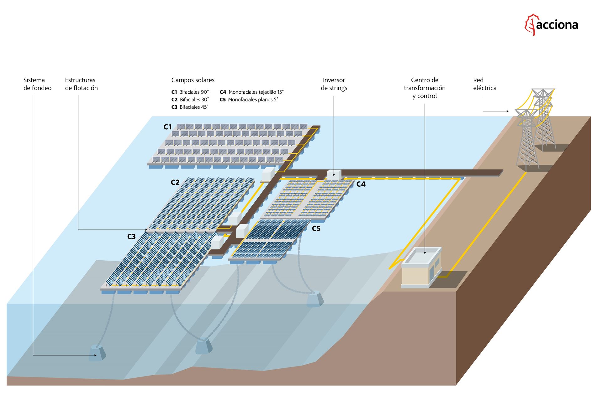 acciona-planta-flotante.jpg