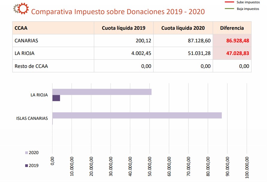 donaciones-comparativa.jpg