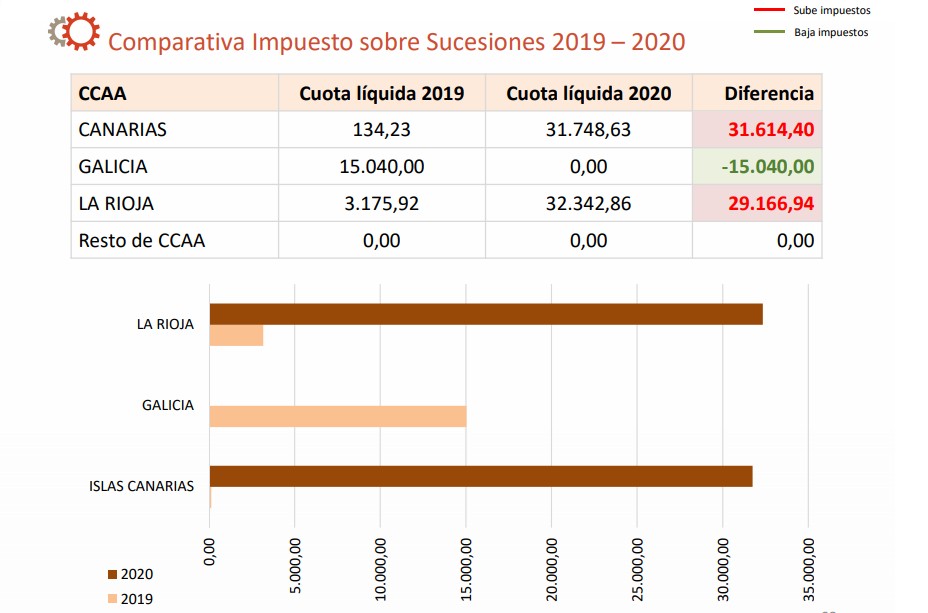 sucesiones-comparativa.jpg
