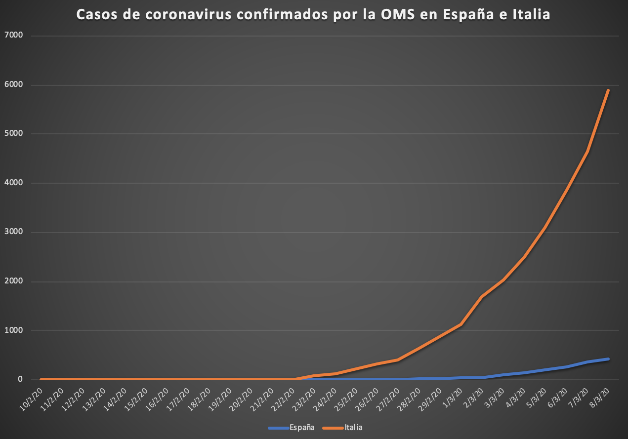 contagiados-covid-19-espana-italia.png