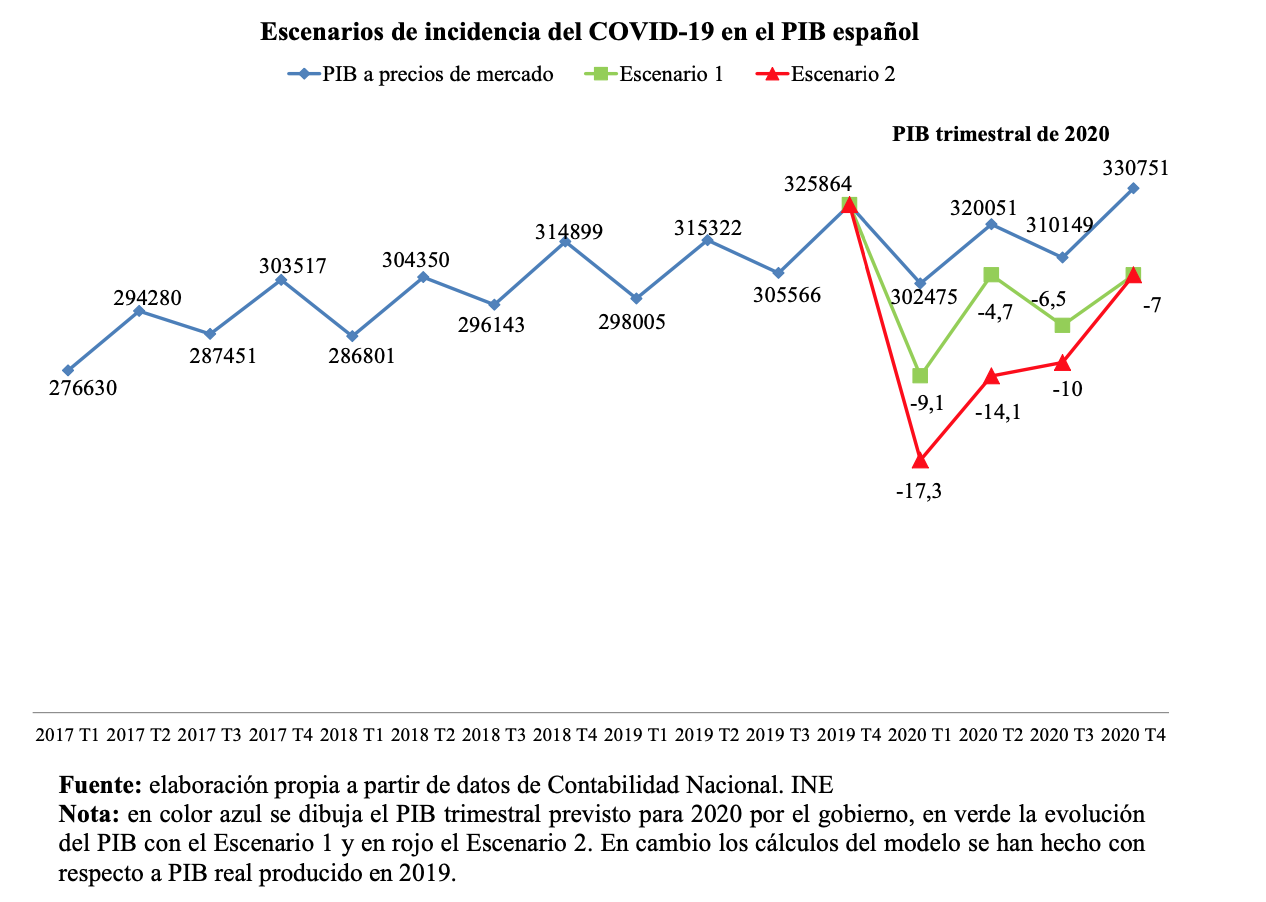 2-freemarket-corporate-intelligence-coro