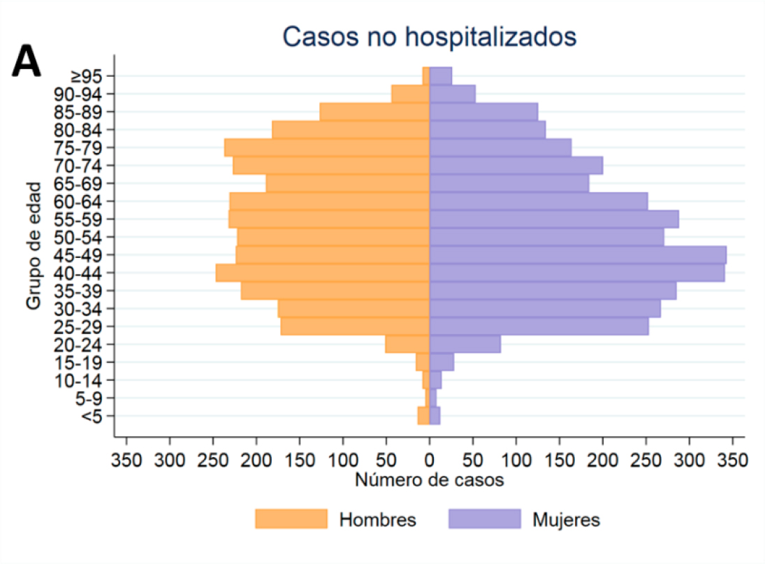 casos-no-hospitalizados-23-marzo.jpg