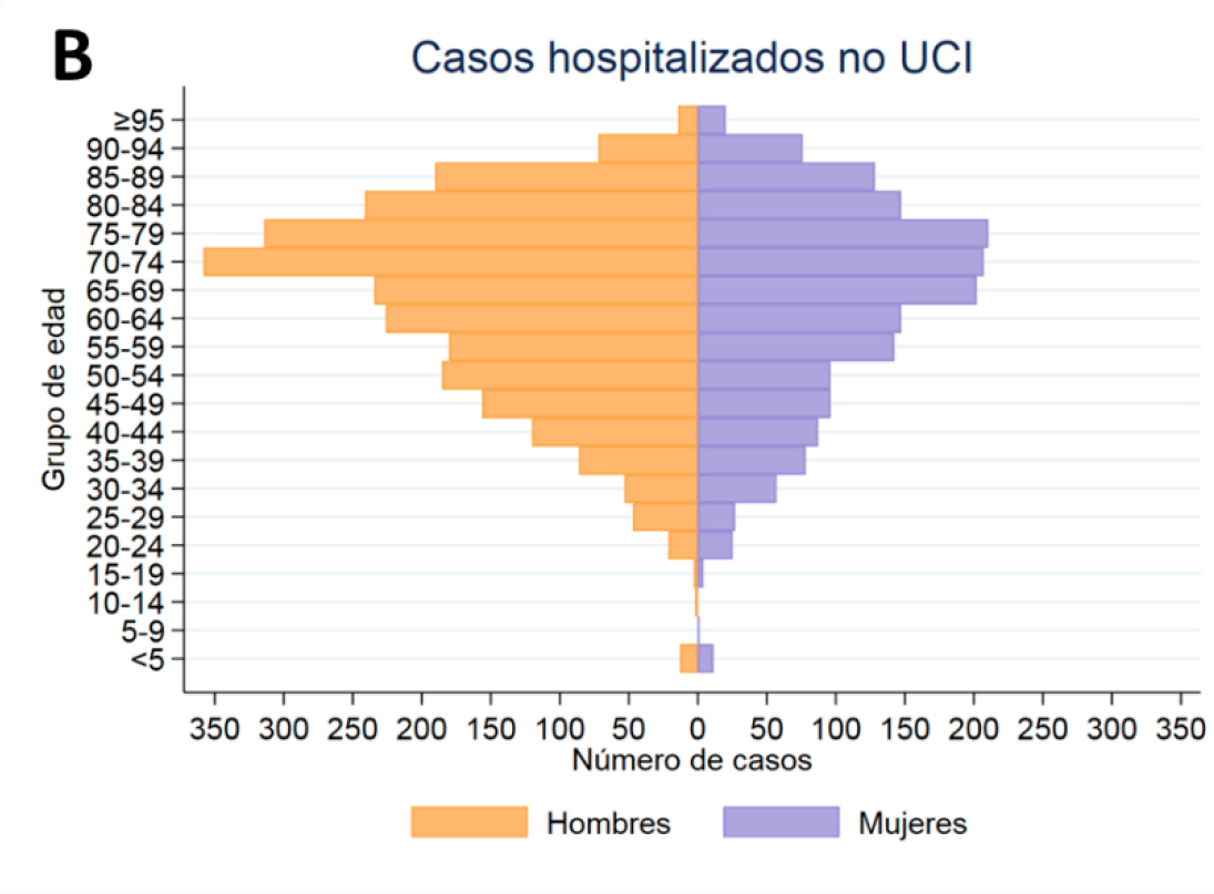 casos-no-uci-23-marzo.jpg