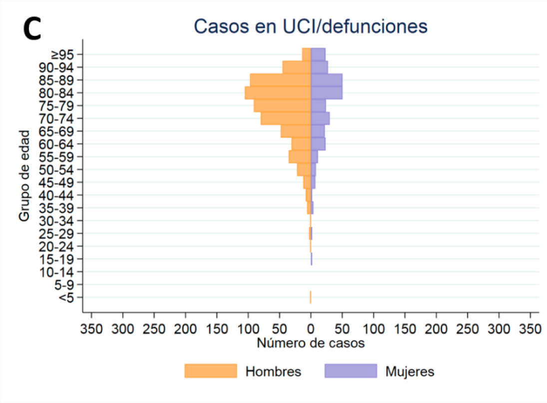casos-uci-23-marzo.jpg