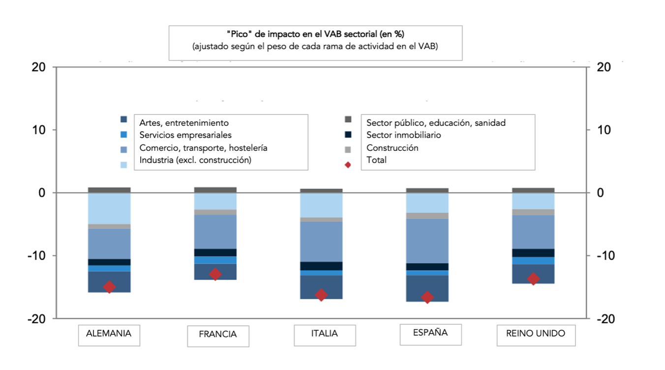 1-informe-crisis-economica-coronavirus-e