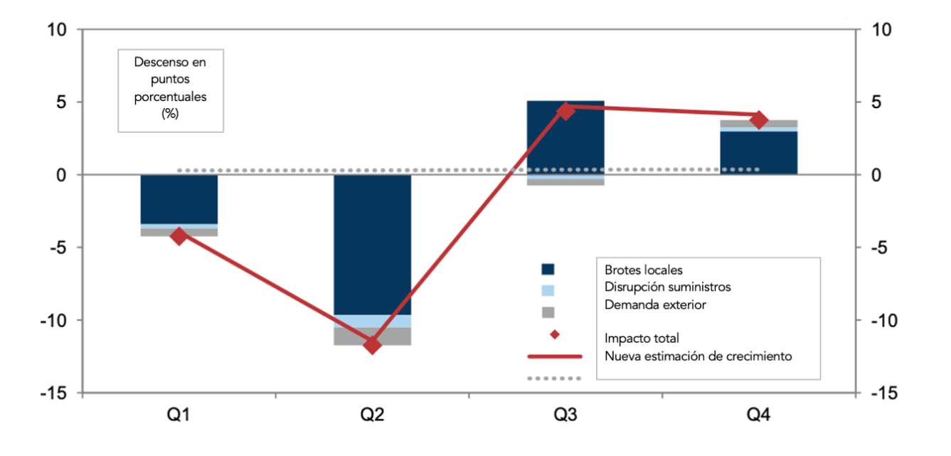 2-informe-crisis-economica-coronavirus-e
