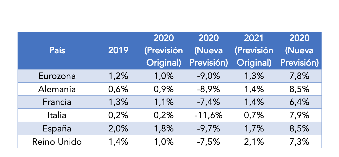 4-informe-crisis-economica-coronavirus-e