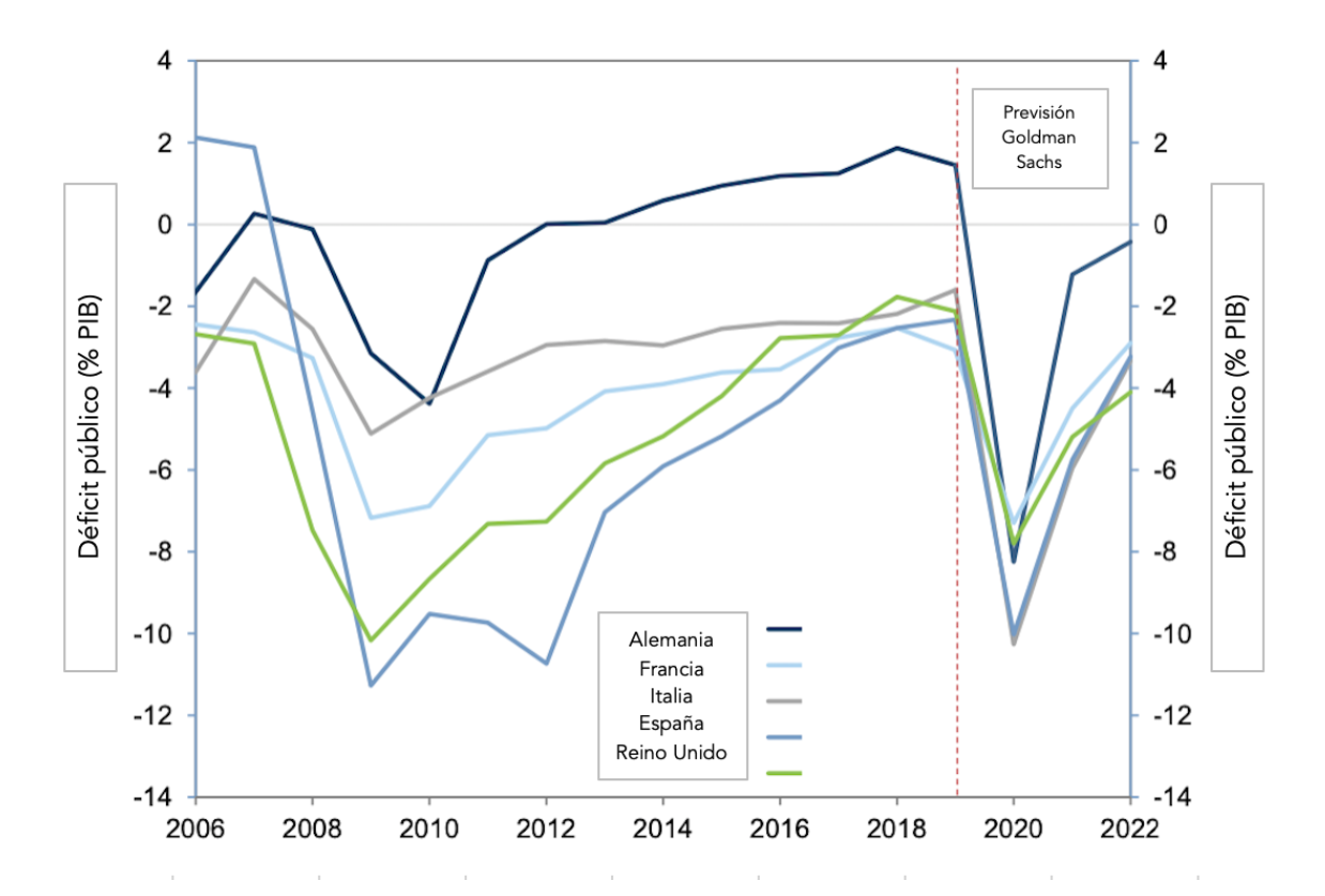 5-informe-crisis-economica-coronavirus-e